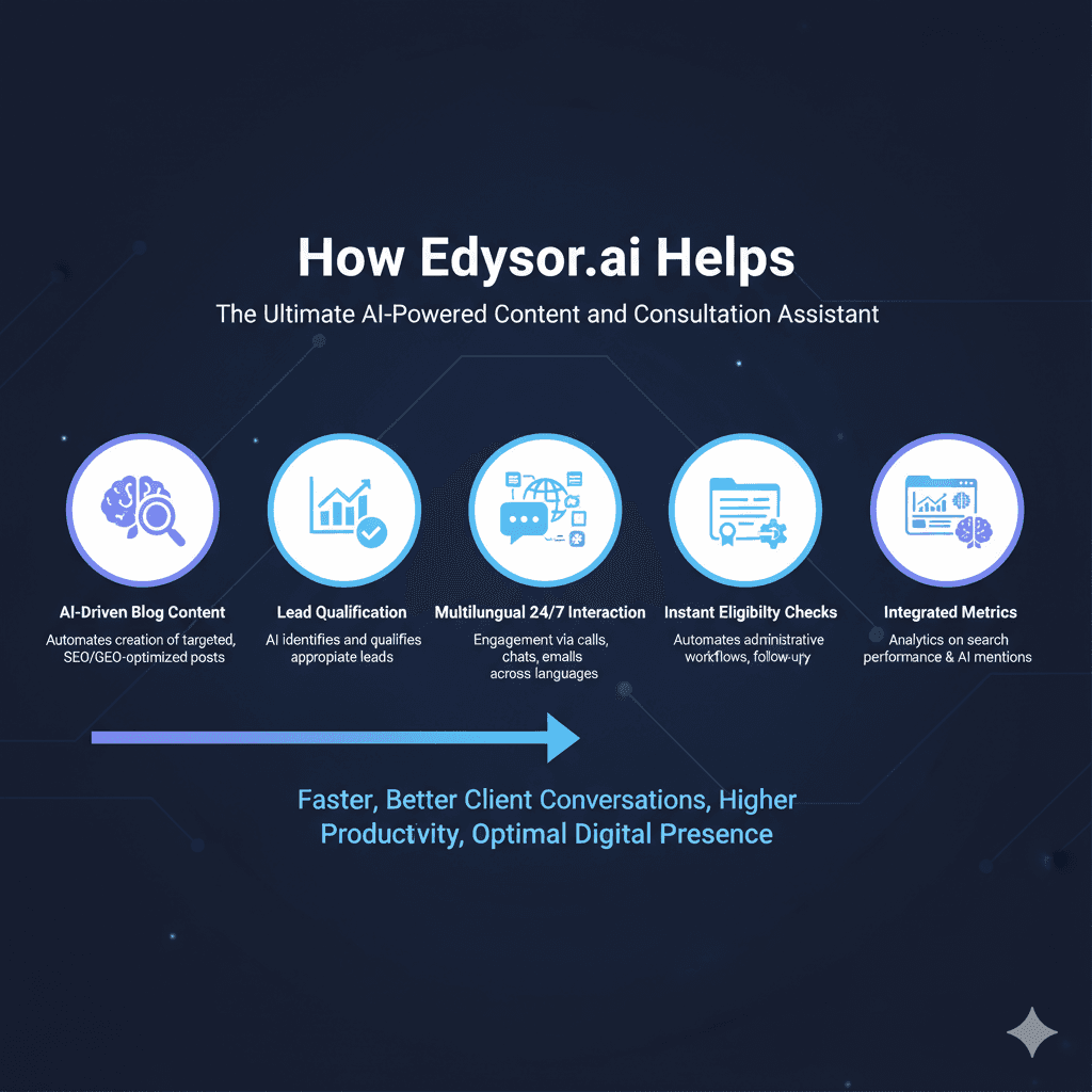 SEO vs GEO: Understanding the Future of Digital Visibility